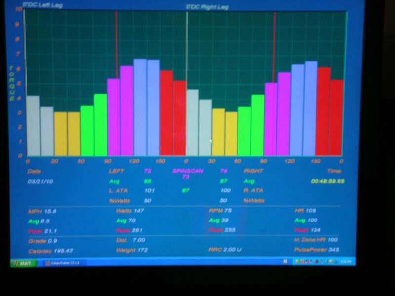 PedPowerPerform Lab